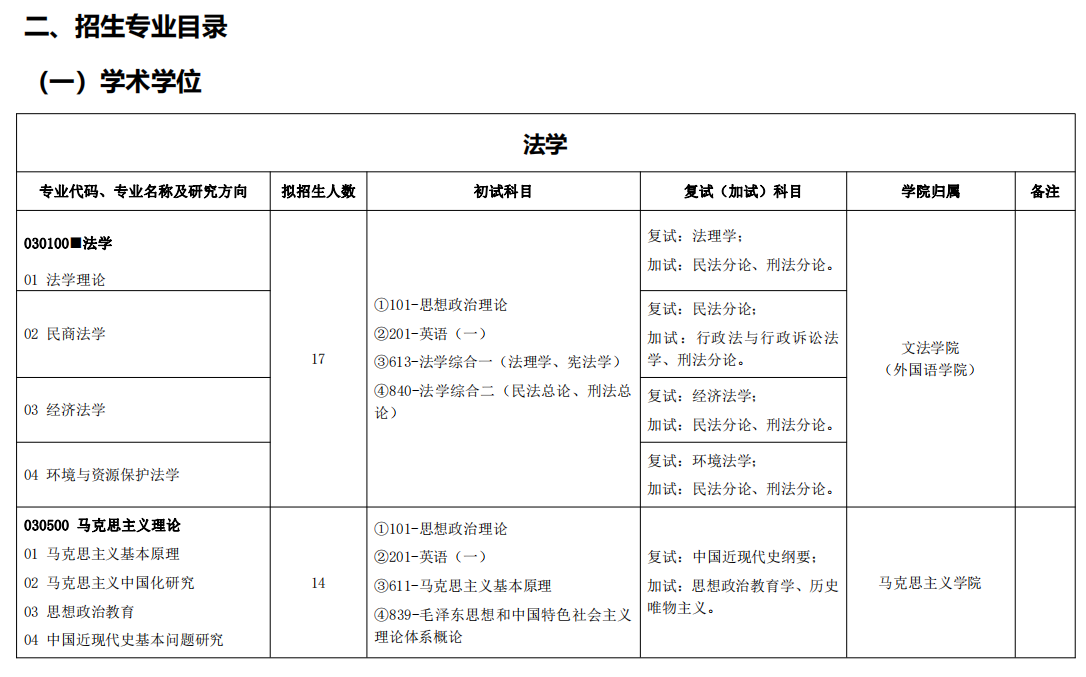 2024年浙江農(nóng)林大學(xué)研究生招生簡章及各專業(yè)招生計劃人數(shù)