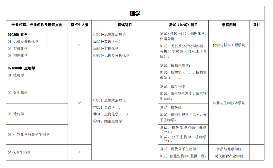 2024年浙江農(nóng)林大學(xué)研究生招生簡章及各專業(yè)招生計劃人數(shù)