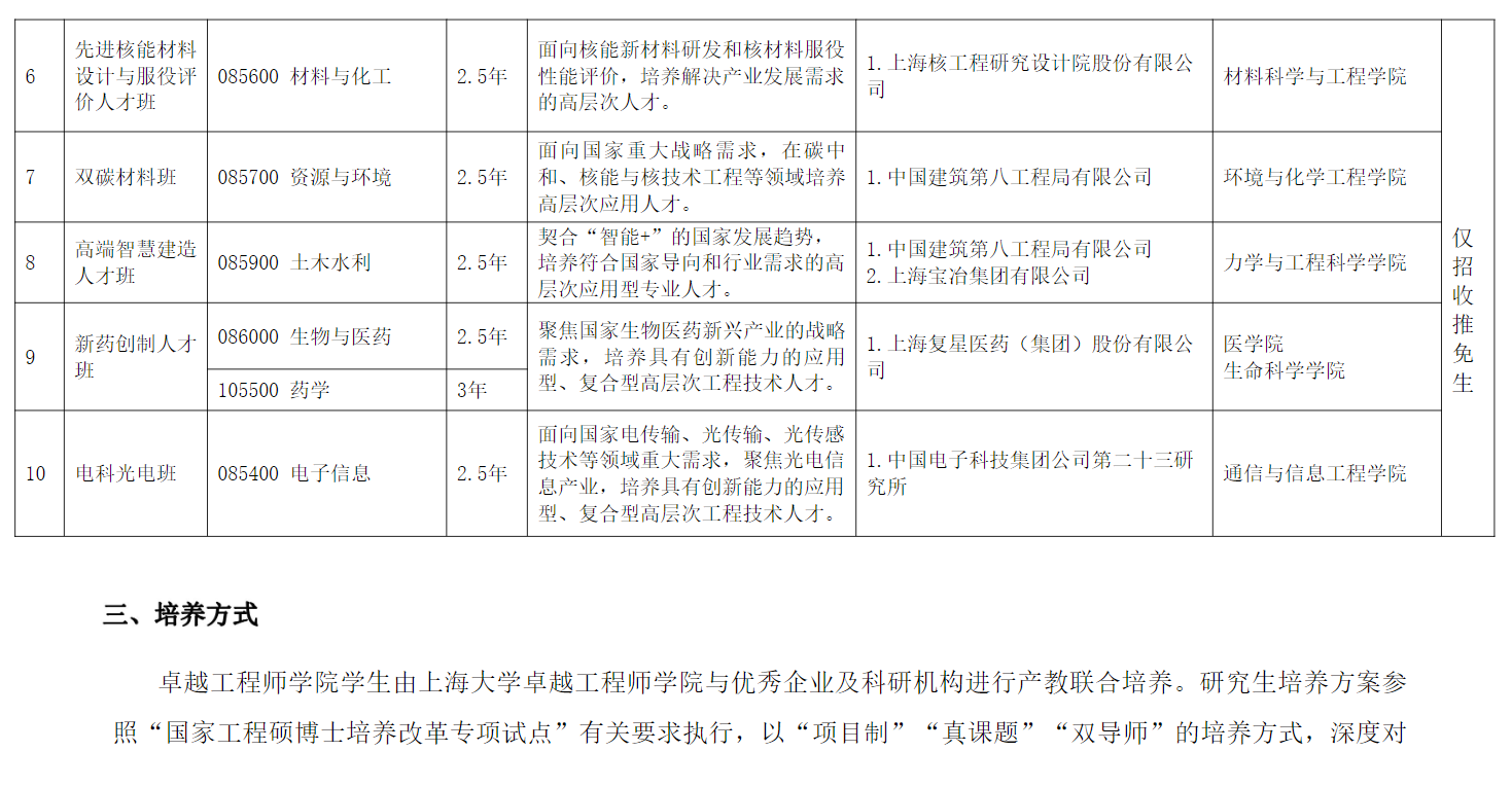 2024年上海大學(xué)研究生招生簡章及各專業(yè)招生計(jì)劃人數(shù)