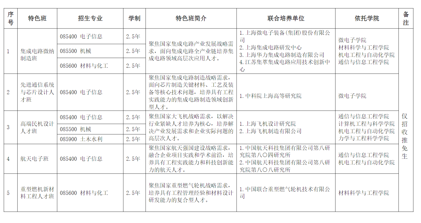 2024年上海大學(xué)研究生招生簡章及各專業(yè)招生計(jì)劃人數(shù)