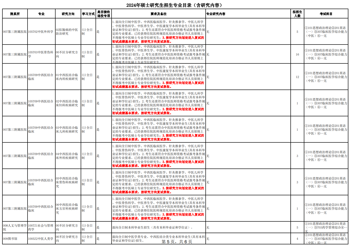 云南中醫(yī)藥大學(xué)2024碩士研究生招生專業(yè)目錄及考試科目
