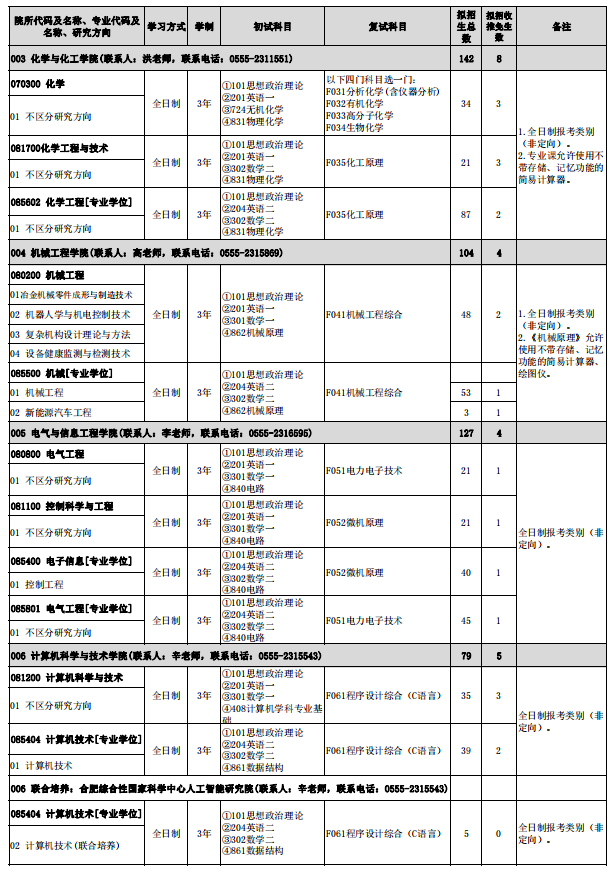 2024年安徽工業(yè)大學(xué)研究生招生簡(jiǎn)章及各專(zhuān)業(yè)招生計(jì)劃人數(shù)