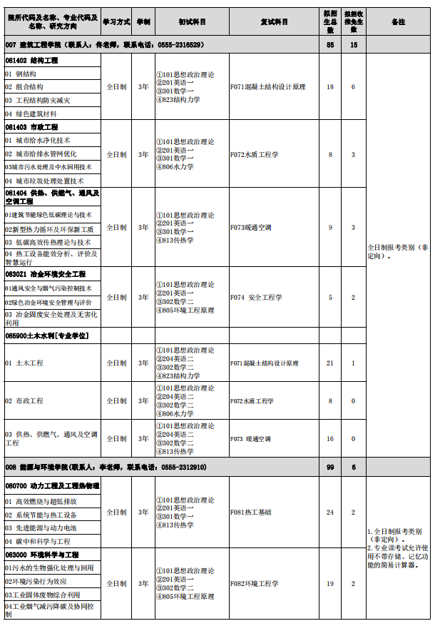 2024年安徽工業(yè)大學(xué)研究生招生簡(jiǎn)章及各專(zhuān)業(yè)招生計(jì)劃人數(shù)