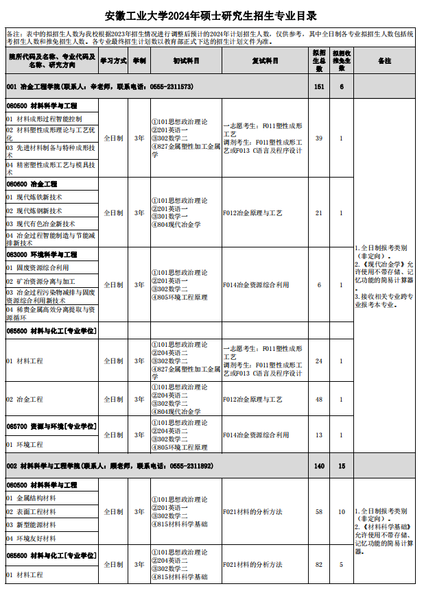 2024年安徽工業(yè)大學(xué)研究生招生簡(jiǎn)章及各專(zhuān)業(yè)招生計(jì)劃人數(shù)