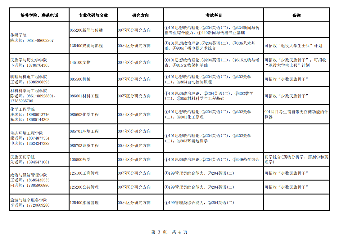 2024年貴州民族大學(xué)研究生招生簡章及各專業(yè)招生計劃人數(shù)