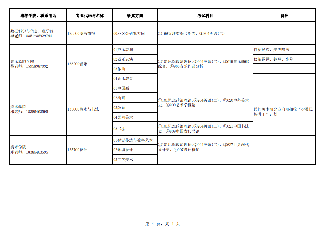 2024年貴州民族大學(xué)研究生招生簡章及各專業(yè)招生計劃人數(shù)