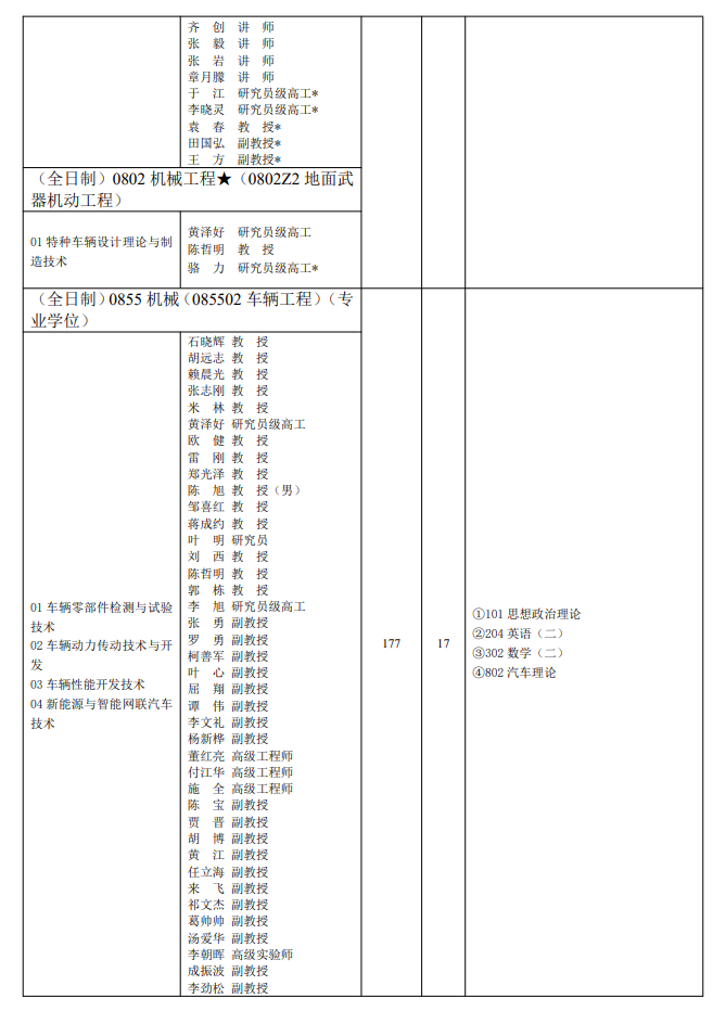 2024年重慶理工大學(xué)研究生招生簡(jiǎn)章及各專業(yè)招生計(jì)劃人數(shù)