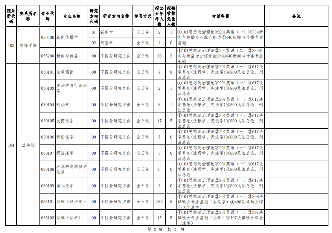 2024年貴州大學(xué)研究生招生簡章及各專業(yè)招生計(jì)劃人數(shù)