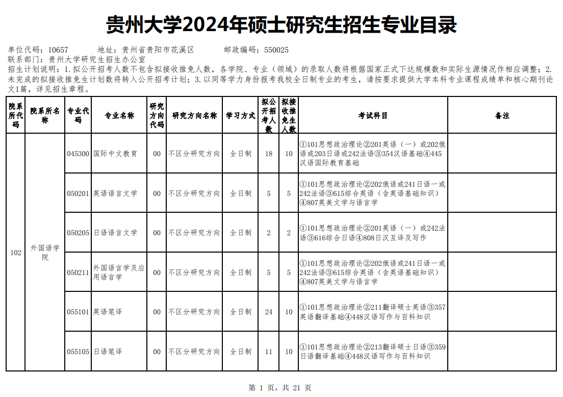 2024年貴州大學(xué)研究生招生簡章及各專業(yè)招生計(jì)劃人數(shù)
