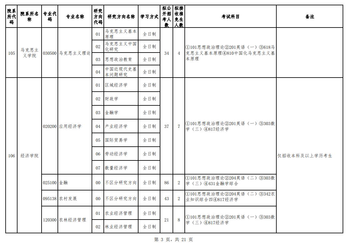 2024年貴州大學(xué)研究生招生簡章及各專業(yè)招生計(jì)劃人數(shù)