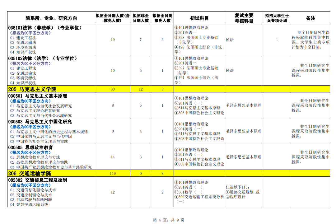 2024年石家莊鐵道大學(xué)研究生招生簡章及各專業(yè)招生計(jì)劃人數(shù)