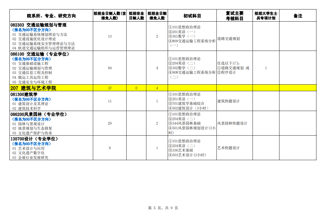 2024年石家莊鐵道大學(xué)研究生招生簡章及各專業(yè)招生計(jì)劃人數(shù)