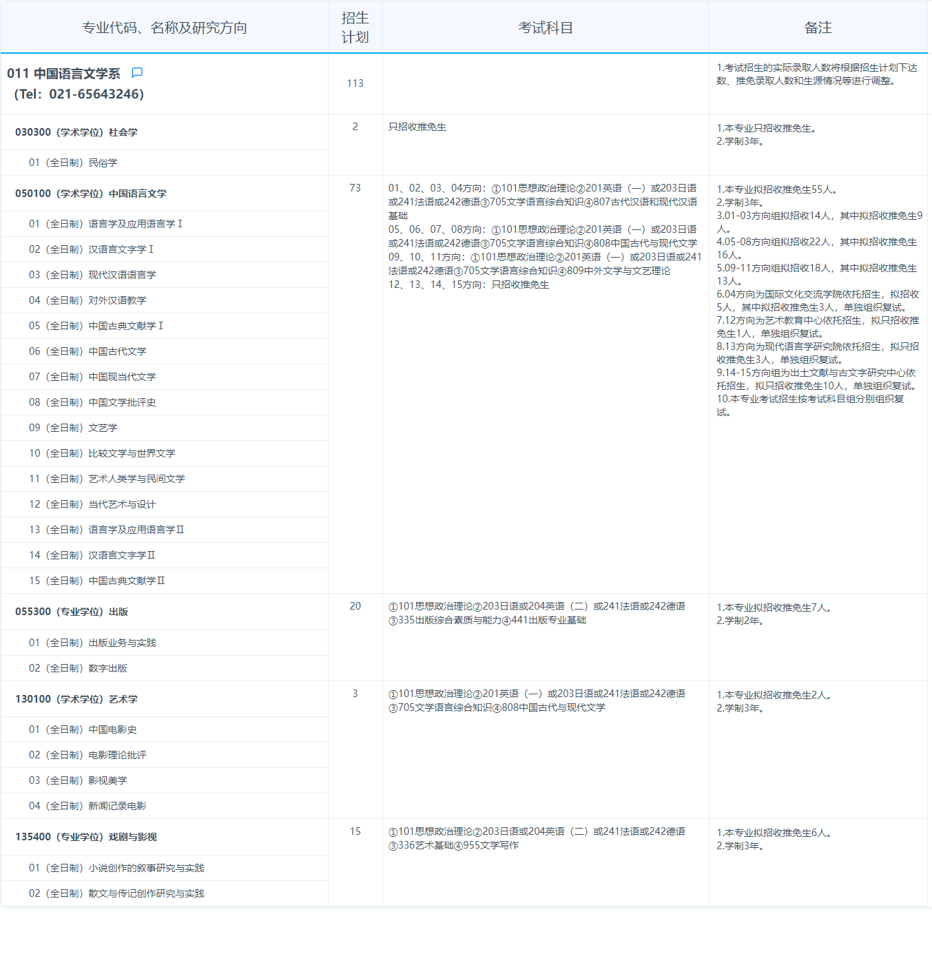 2024年復(fù)旦大學(xué)研究生招生簡(jiǎn)章及各專(zhuān)業(yè)招生計(jì)劃人數(shù)