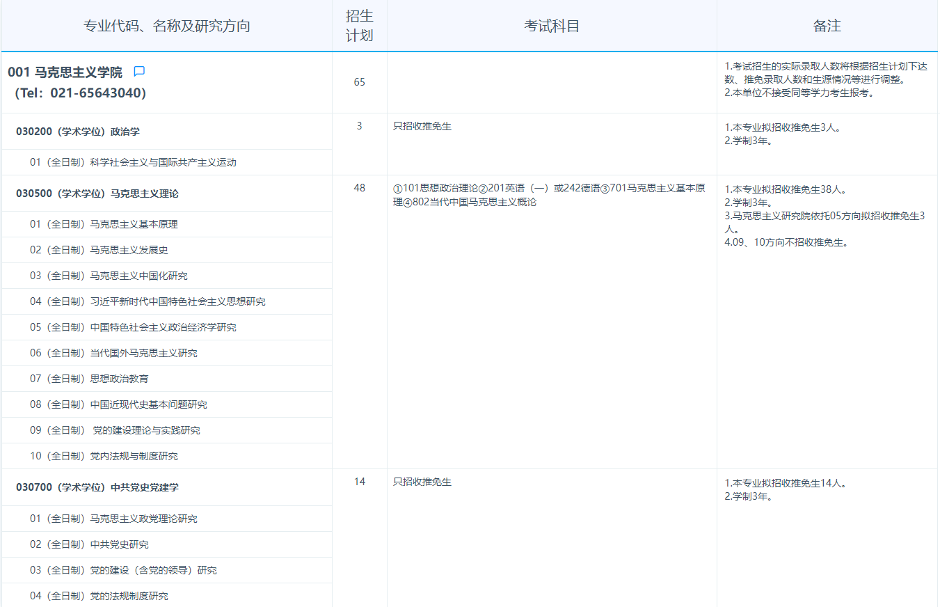 2024年復(fù)旦大學(xué)研究生招生簡(jiǎn)章及各專(zhuān)業(yè)招生計(jì)劃人數(shù)