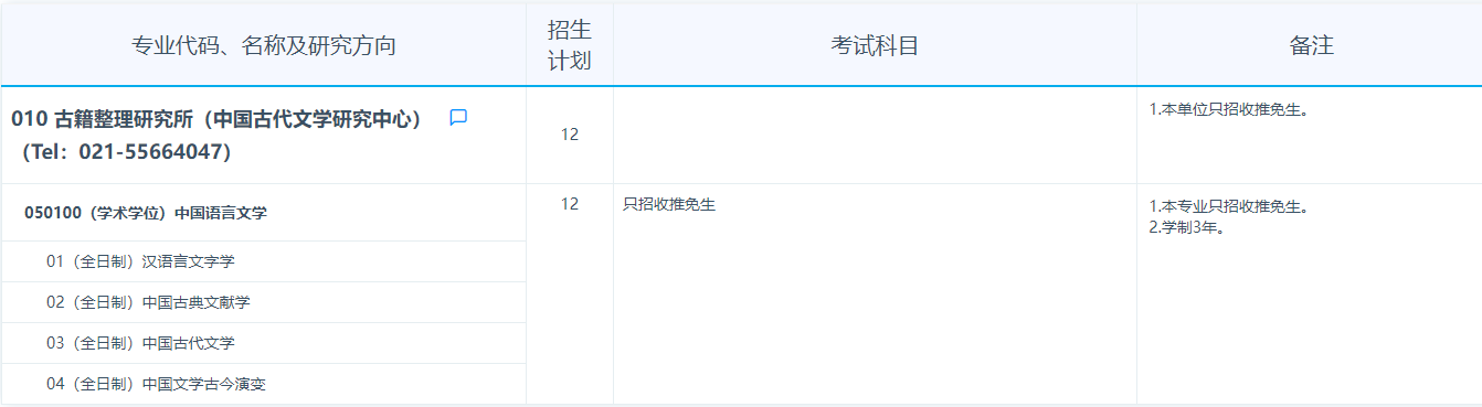 2024年復(fù)旦大學(xué)研究生招生簡(jiǎn)章及各專(zhuān)業(yè)招生計(jì)劃人數(shù)