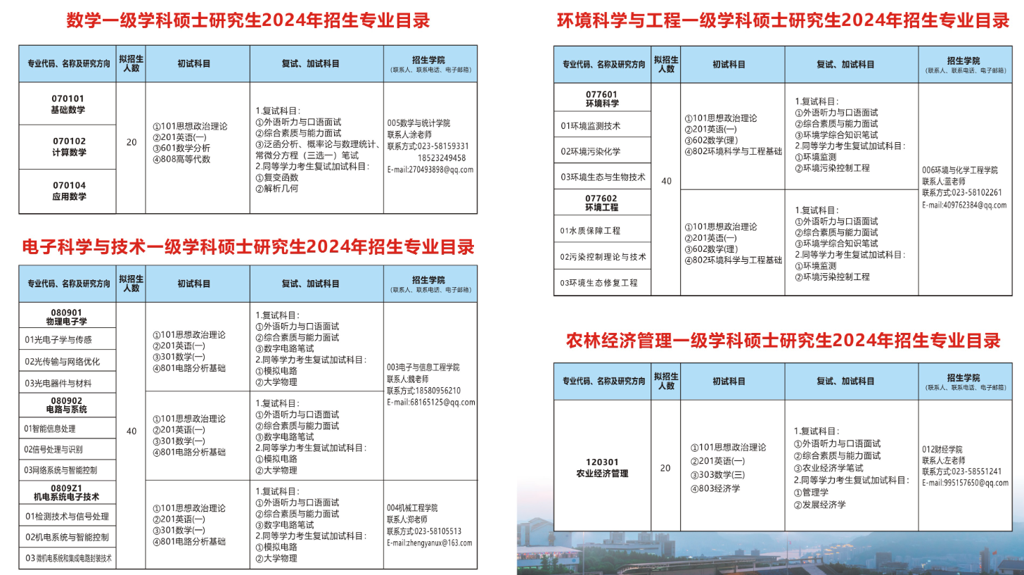 2024年重慶三峽學院研究生招生簡章及各專業(yè)招生計劃人數