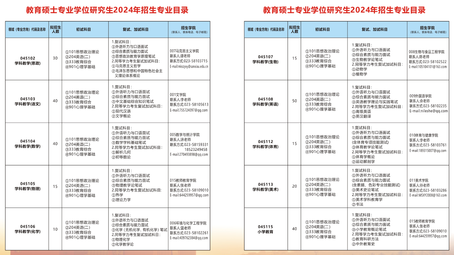 2024年重慶三峽學院研究生招生簡章及各專業(yè)招生計劃人數