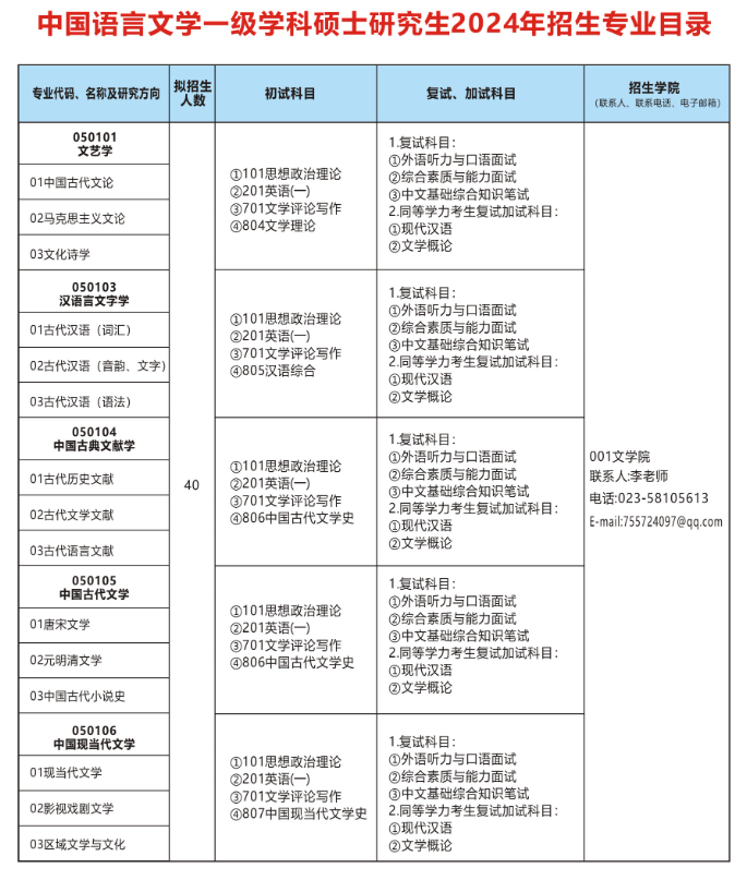 2024年重慶三峽學院研究生招生簡章及各專業(yè)招生計劃人數