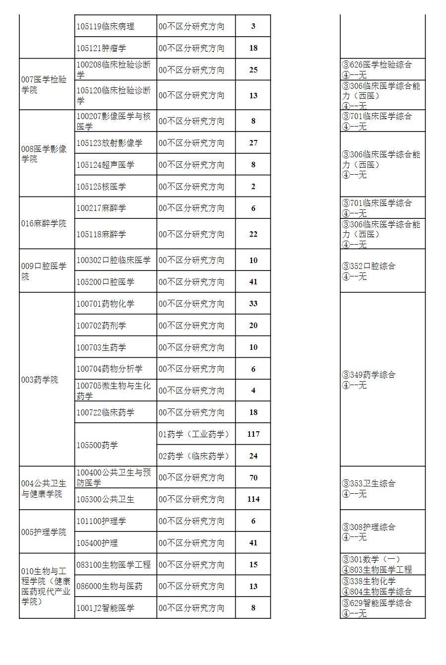 2024年貴州醫(yī)科大學(xué)研究生招生簡(jiǎn)章及各專業(yè)招生計(jì)劃人數(shù)