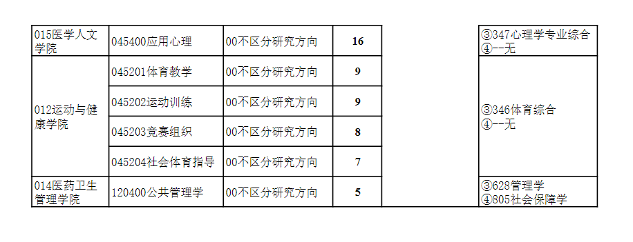 2024年貴州醫(yī)科大學(xué)研究生招生簡(jiǎn)章及各專業(yè)招生計(jì)劃人數(shù)