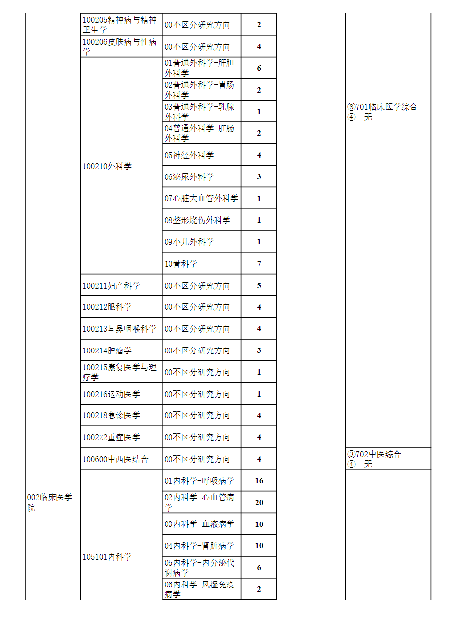 2024年貴州醫(yī)科大學(xué)研究生招生簡(jiǎn)章及各專業(yè)招生計(jì)劃人數(shù)