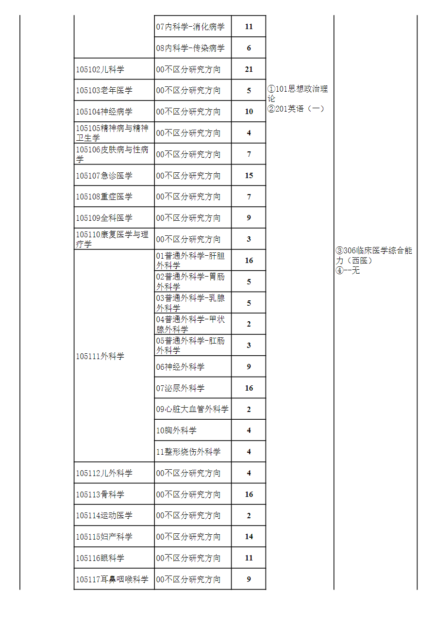 2024年貴州醫(yī)科大學(xué)研究生招生簡(jiǎn)章及各專業(yè)招生計(jì)劃人數(shù)