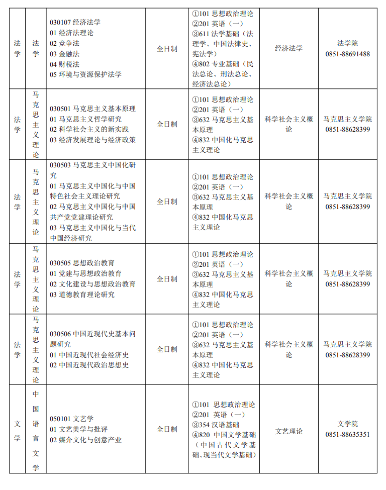 貴州財(cái)經(jīng)大學(xué)2024碩士研究生招生專業(yè)目錄及考試科目