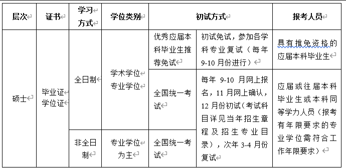 2024年西南交通大學(xué)研究生招生簡(jiǎn)章及各專業(yè)招生計(jì)劃人數(shù)