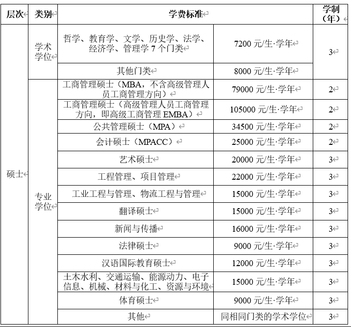 2024年西南交通大學(xué)研究生招生簡(jiǎn)章及各專業(yè)招生計(jì)劃人數(shù)