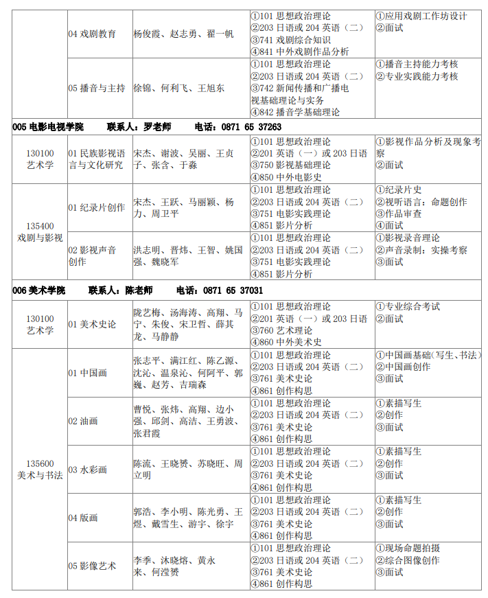 云南藝術(shù)學(xué)院2024碩士研究生招生專(zhuān)業(yè)目錄及考試科目