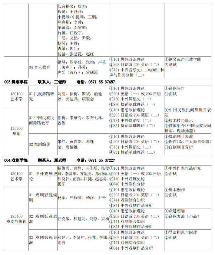 云南藝術(shù)學(xué)院2024碩士研究生招生專(zhuān)業(yè)目錄及考試科目