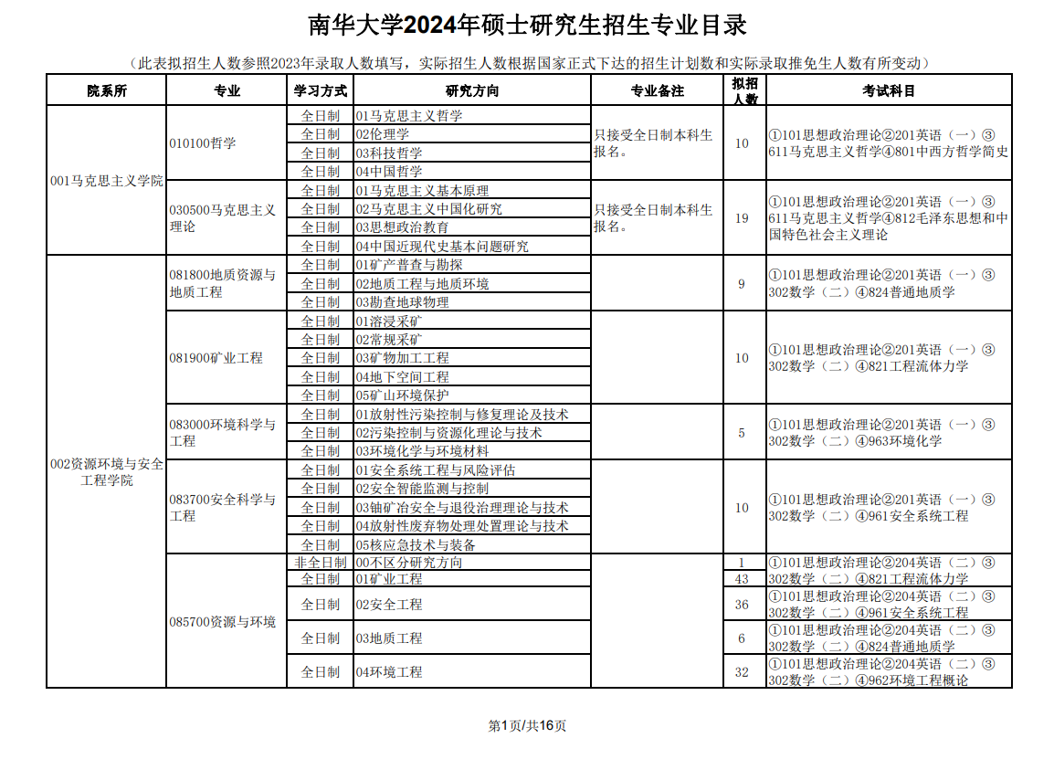 2024年南華大學(xué)研究生招生簡(jiǎn)章及各專業(yè)招生計(jì)劃人數(shù)