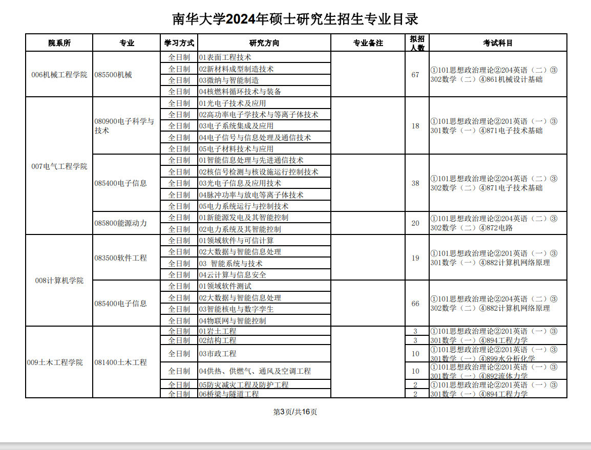 2024年南華大學(xué)研究生招生簡(jiǎn)章及各專業(yè)招生計(jì)劃人數(shù)