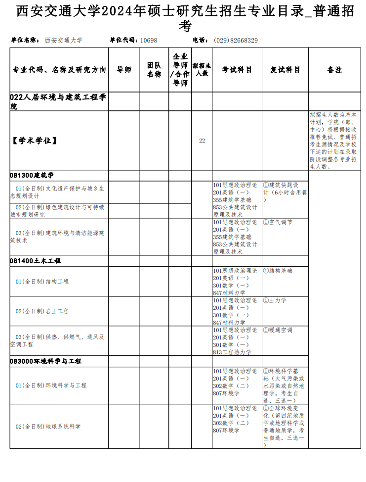 西安交通大學(xué)2024碩士研究生招生專業(yè)目錄及考試科目