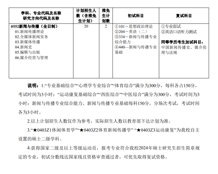 廣州體育學(xué)院2024碩士研究生招生專(zhuān)業(yè)目錄及考試科目