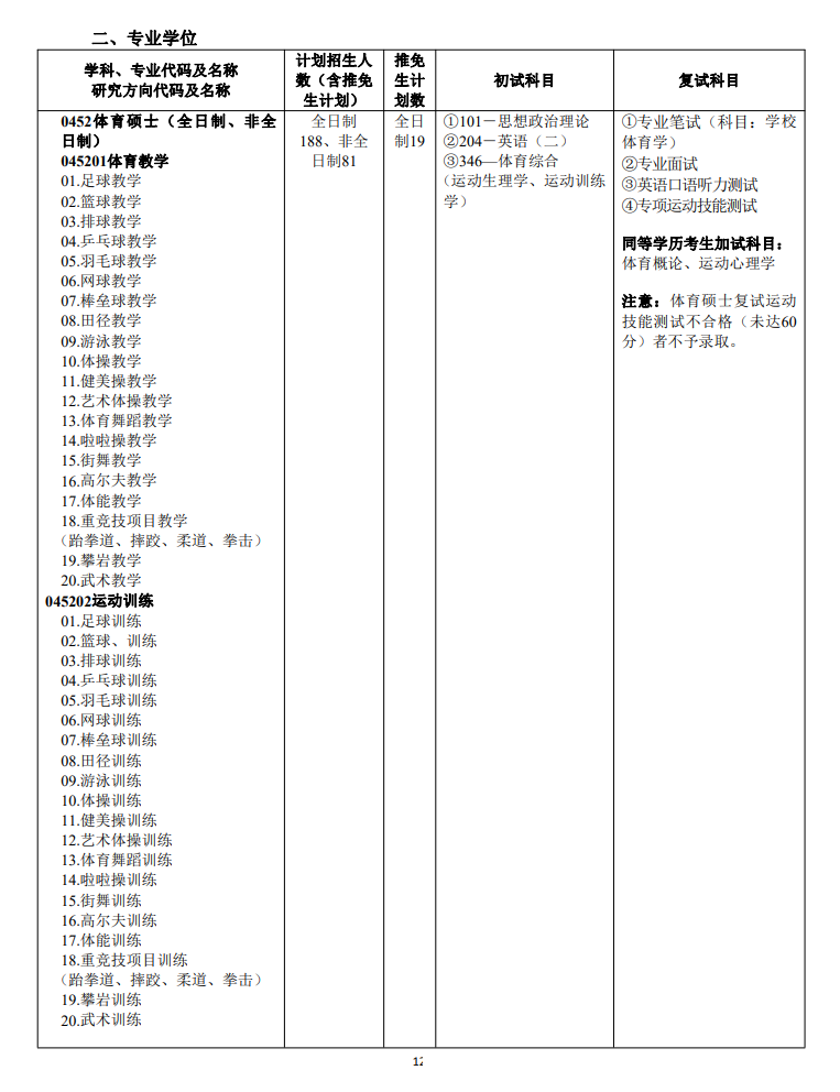 廣州體育學(xué)院2024碩士研究生招生專(zhuān)業(yè)目錄及考試科目