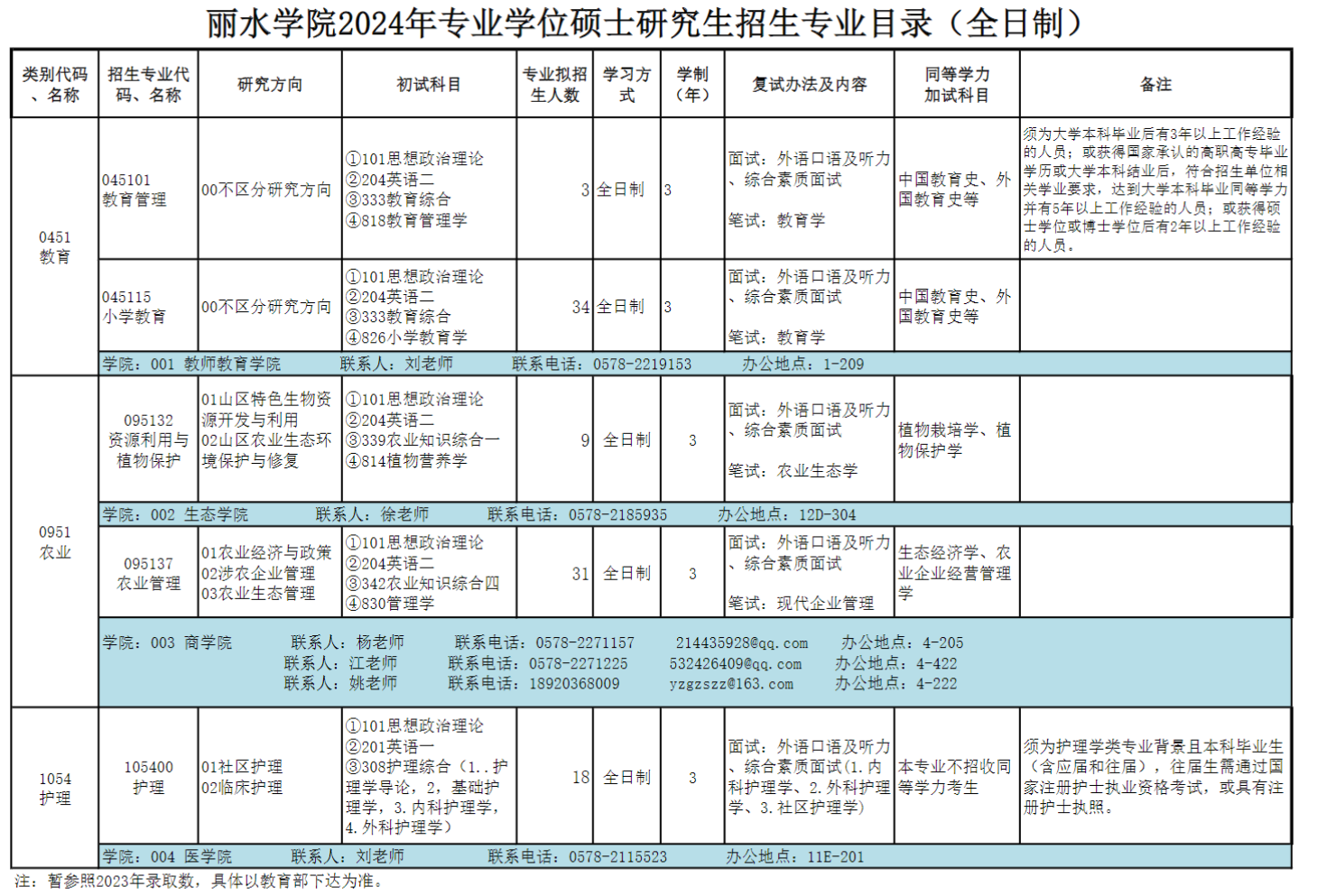 2024年麗水學(xué)院研究生招生簡(jiǎn)章及各專業(yè)招生計(jì)劃人數(shù)