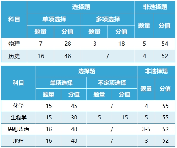 2024年黑龍江高考改革最新方案,黑龍江2024高考模式是什么？