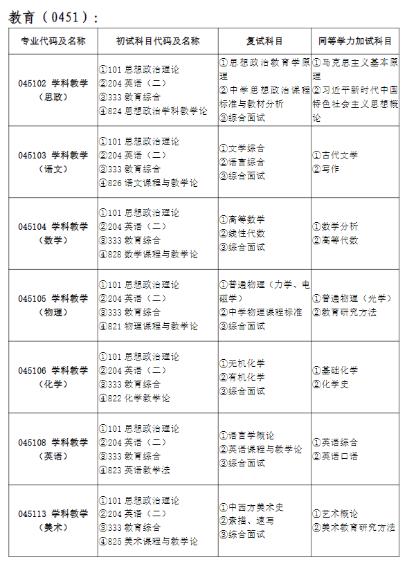 2024年昌吉學(xué)院研究生招生簡(jiǎn)章及各專業(yè)招生計(jì)劃人數(shù)