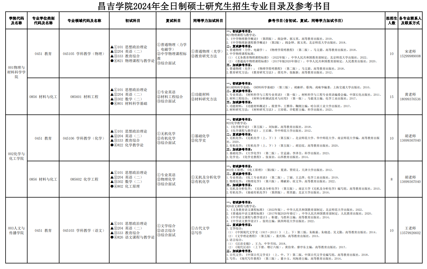 2024年昌吉學(xué)院研究生招生簡(jiǎn)章及各專業(yè)招生計(jì)劃人數(shù)