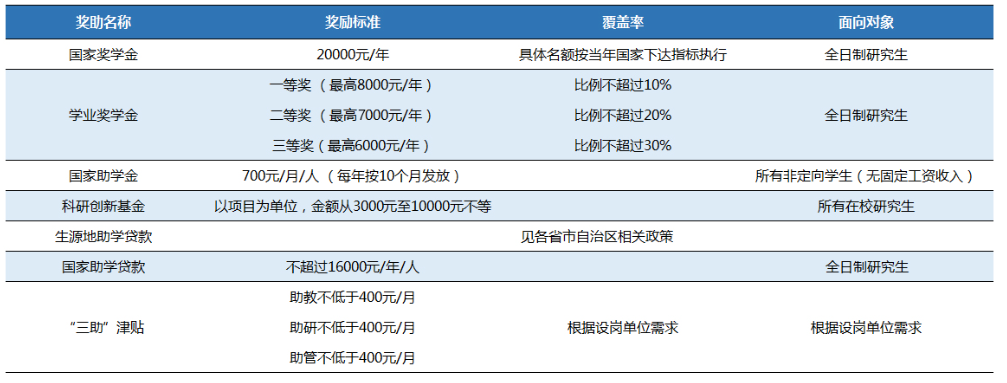 2024年北京城市學院研究生招生簡章及各專業(yè)招生計劃人數(shù)