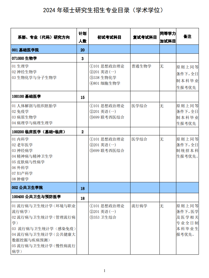 2024年新鄉(xiāng)醫(yī)學(xué)院研究生招生簡(jiǎn)章及各專(zhuān)業(yè)招生計(jì)劃人數(shù)