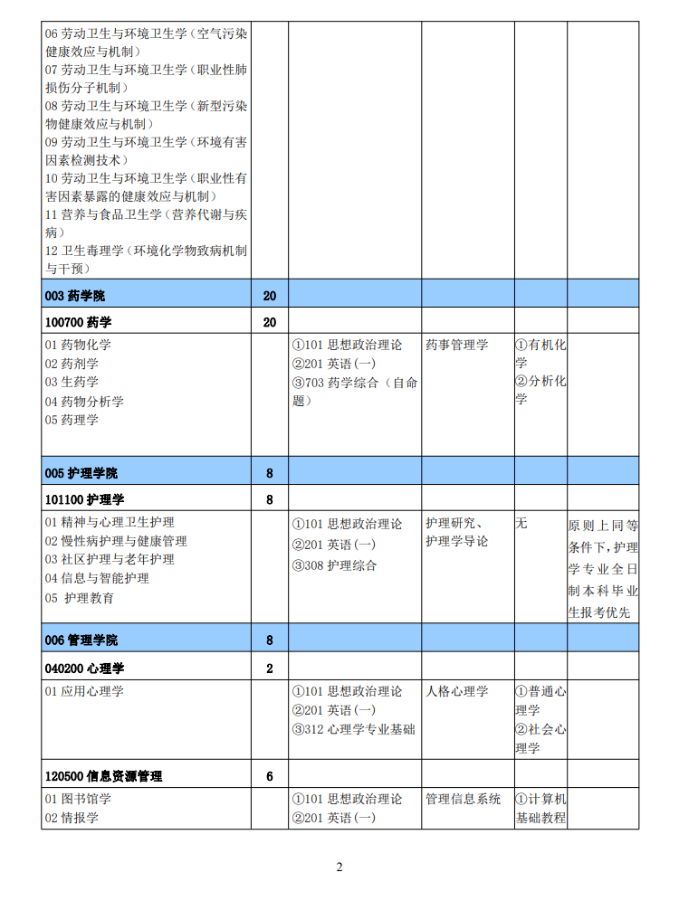 2024年新鄉(xiāng)醫(yī)學(xué)院研究生招生簡(jiǎn)章及各專(zhuān)業(yè)招生計(jì)劃人數(shù)