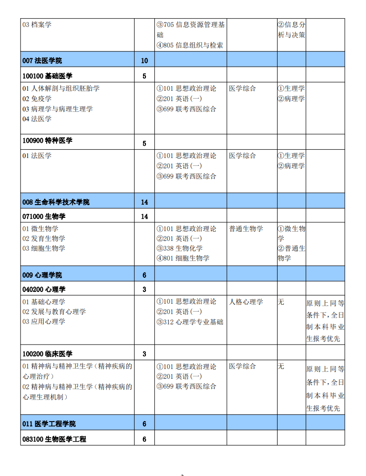 2024年新鄉(xiāng)醫(yī)學(xué)院研究生招生簡(jiǎn)章及各專(zhuān)業(yè)招生計(jì)劃人數(shù)