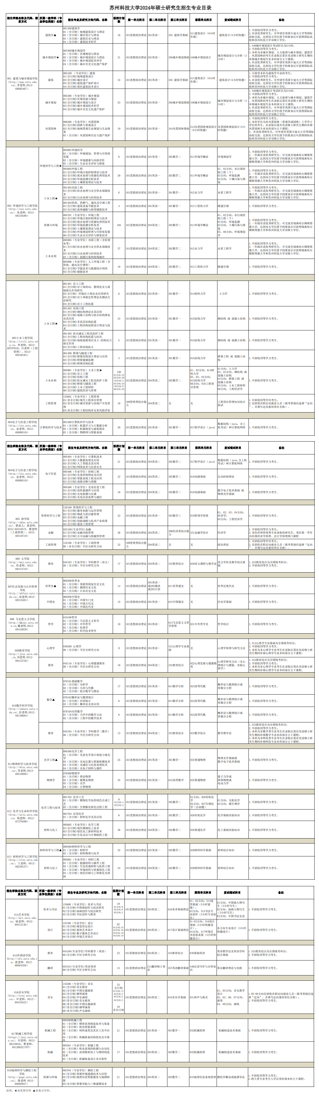 2024年蘇州科技大學(xué)研究生招生簡(jiǎn)章及各專業(yè)招生計(jì)劃人數(shù)
