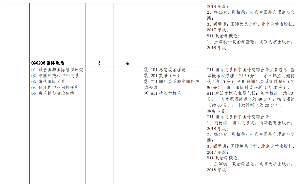 2024年北京語言大學(xué)研究生招生簡(jiǎn)章及各專業(yè)招生計(jì)劃人數(shù)