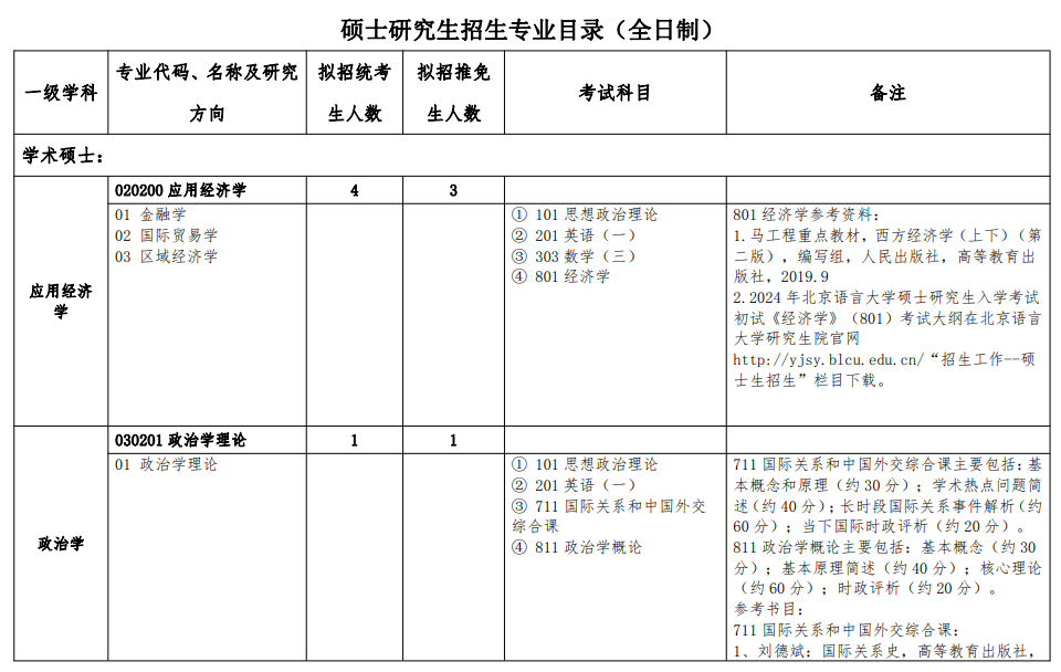 2024年北京語言大學(xué)研究生招生簡(jiǎn)章及各專業(yè)招生計(jì)劃人數(shù)