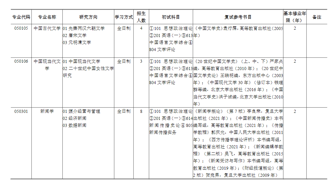 2024年上海財(cái)經(jīng)大學(xué)研究生招生簡章及各專業(yè)招生計(jì)劃人數(shù)