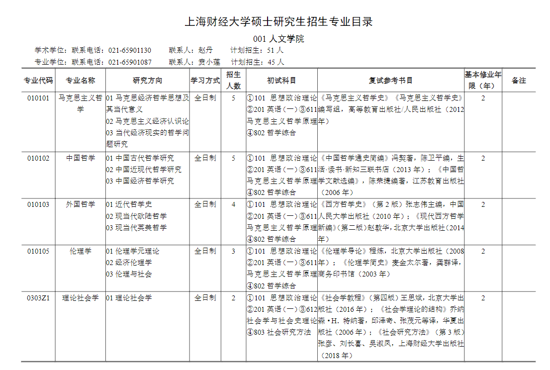 2024年上海財(cái)經(jīng)大學(xué)研究生招生簡章及各專業(yè)招生計(jì)劃人數(shù)