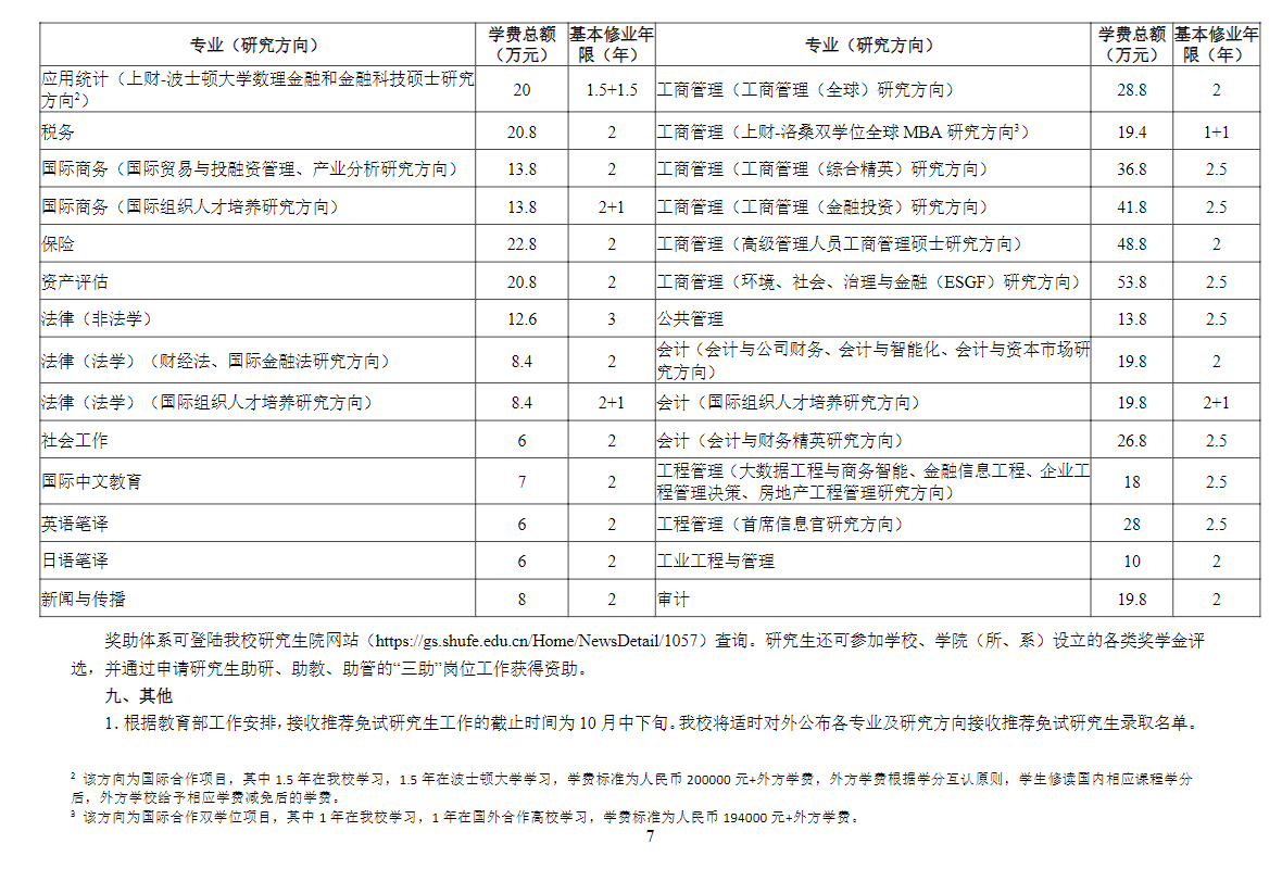2024年上海財(cái)經(jīng)大學(xué)研究生招生簡章及各專業(yè)招生計(jì)劃人數(shù)